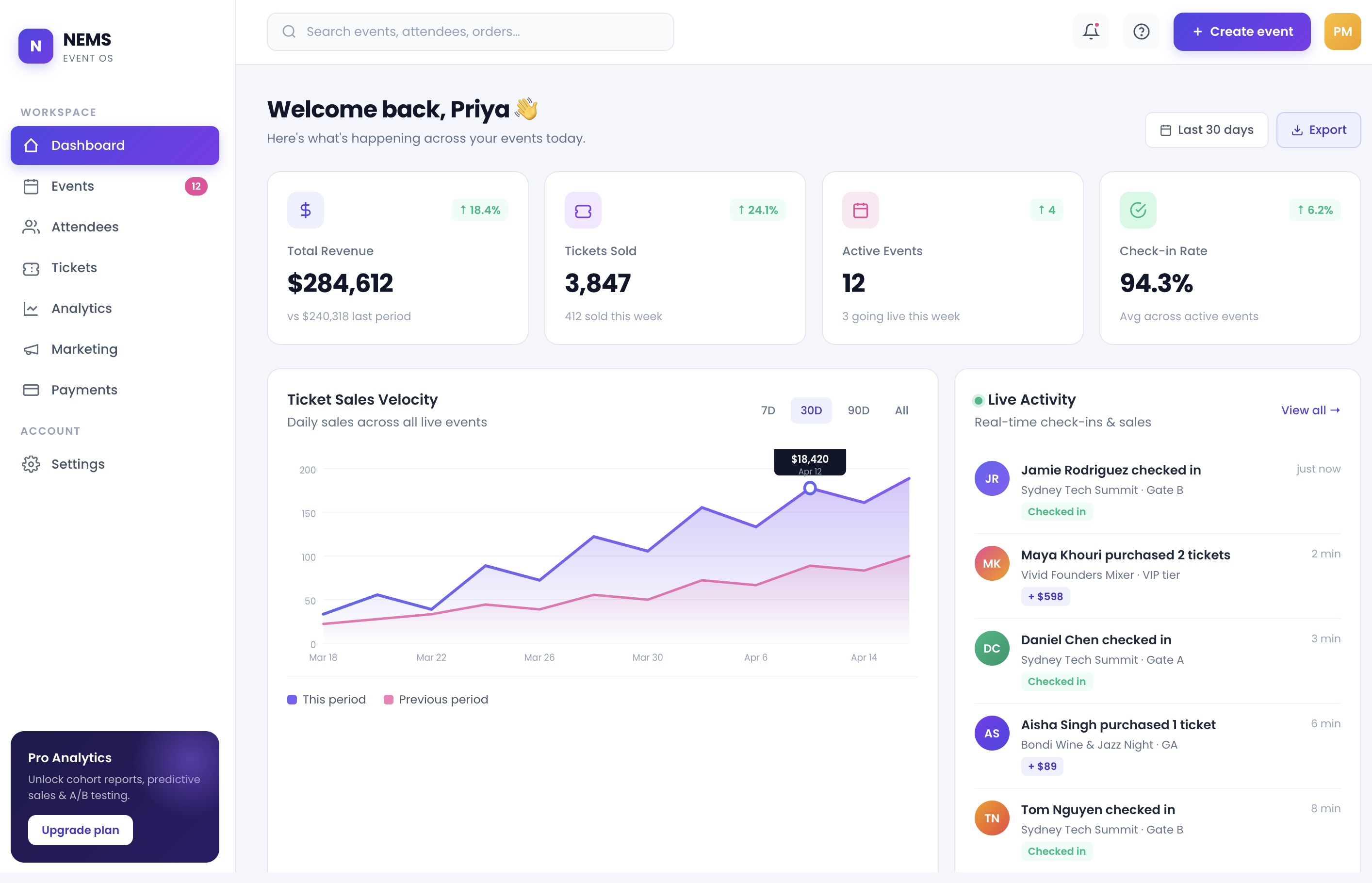 NEMS analytics dashboard — ticket sales velocity and live activity