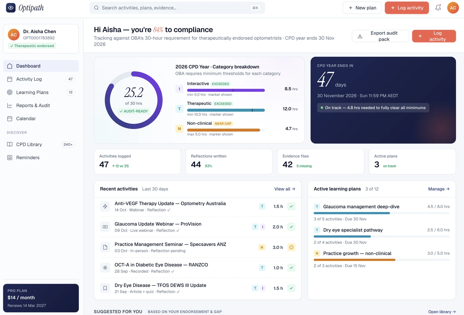 OptiPath — compliance dashboard with CPD category breakdown, progress tracking and recent activities