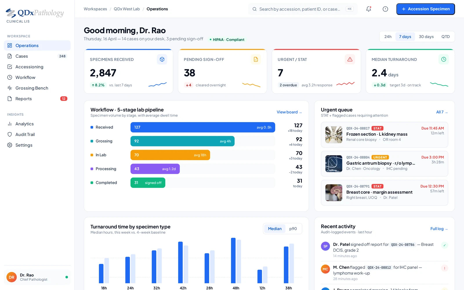 QDxPathology — live operations dashboard showing tests received, pending reports, and turnaround metrics