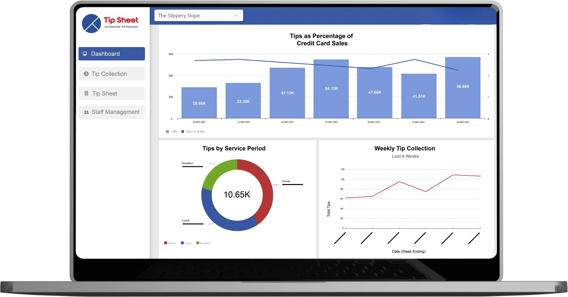 Dashboard and Sales Data